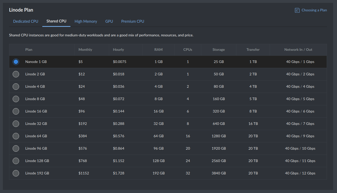 Linode setup screenshot